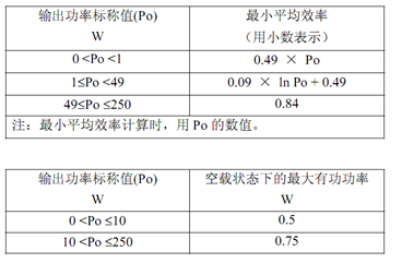  能效计算公式