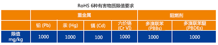 rohs 认证的6种有害物质限值要求 rohs 认证的6种有害物质限值要求