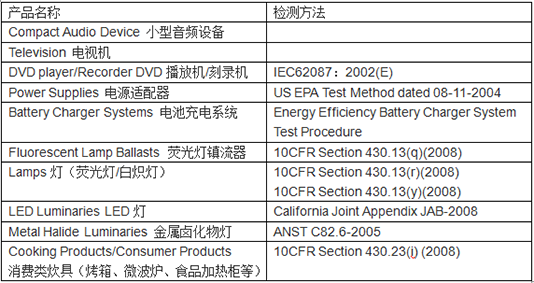 CEC认证的测试范围及方法