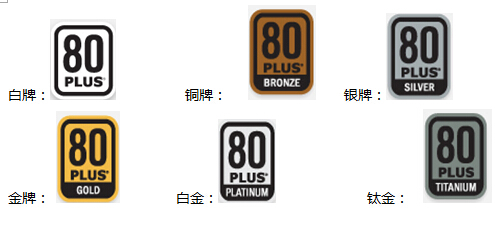 80plus认证标志